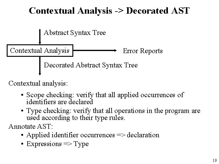 Contextual Analysis -> Decorated AST Abstract Syntax Tree Contextual Analysis Error Reports Decorated Abstract