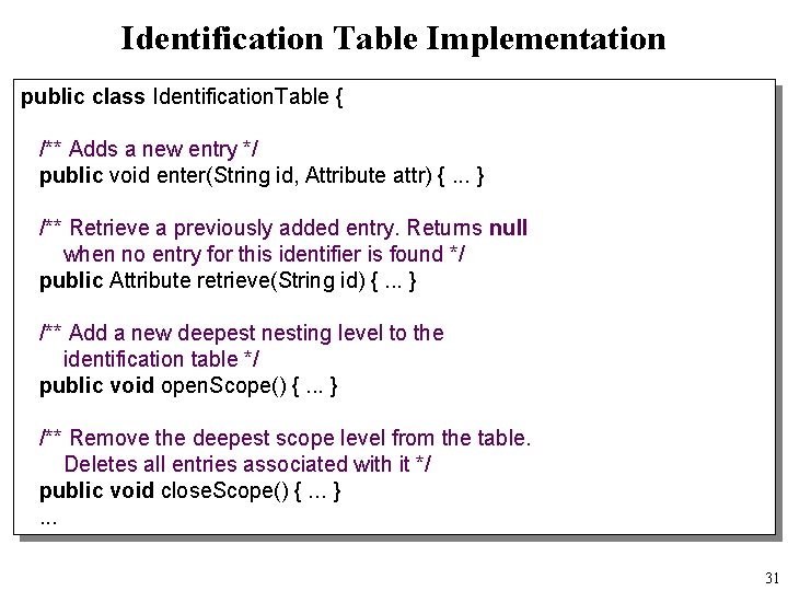 Identification Table Implementation public class Identification. Table { /** Adds a new entry */