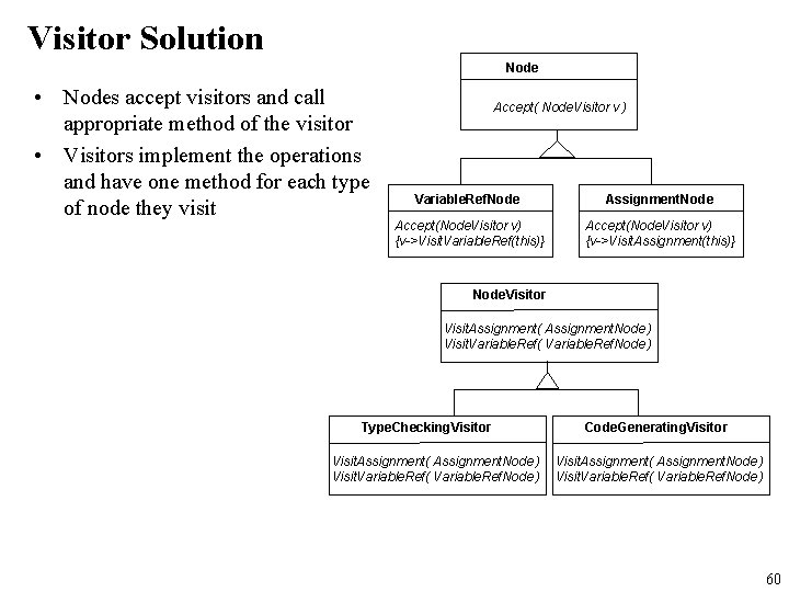 Visitor Solution Node • Nodes accept visitors and call appropriate method of the visitor