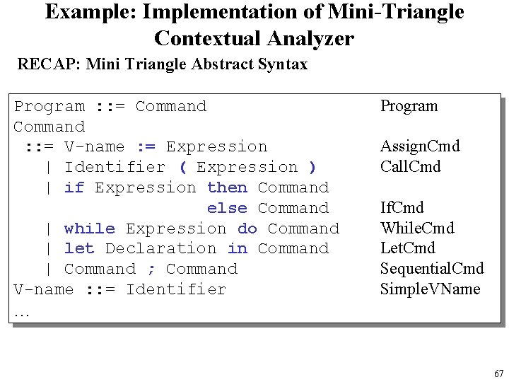 Example: Implementation of Mini-Triangle Contextual Analyzer RECAP: Mini Triangle Abstract Syntax Program : :