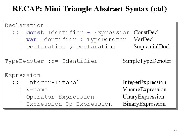 RECAP: Mini Triangle Abstract Syntax (ctd) Declaration : : = const Identifier ~ Expression