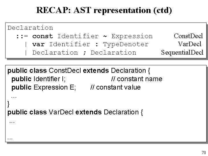 RECAP: AST representation (ctd) Declaration : : = const Identifier ~ Expression | var
