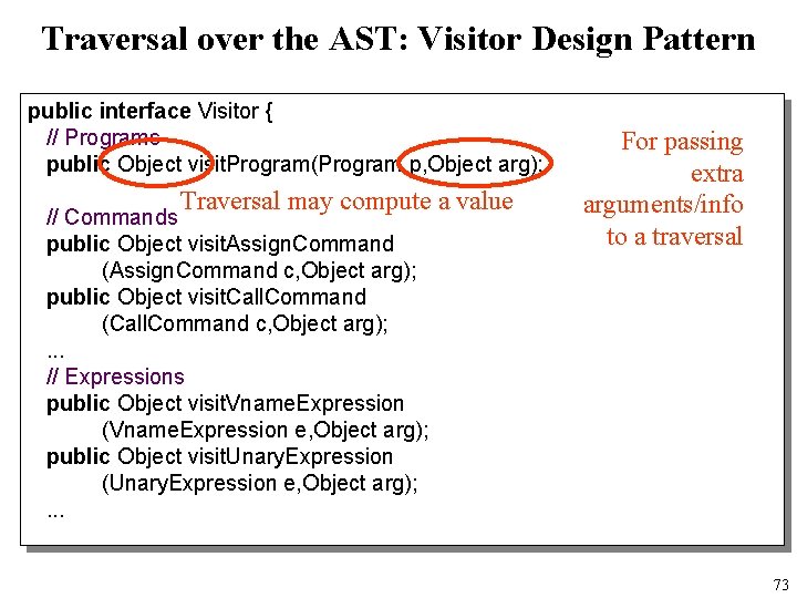 Traversal over the AST: Visitor Design Pattern public interface Visitor { // Programs public