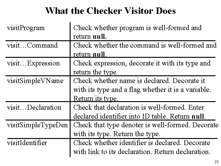 What the Checker Visitor Does visit. Program Check whether program is well-formed and return