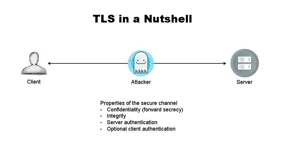 TLS in a Nutshell Client Attacker Properties of the secure channel - Confidentiality (forward