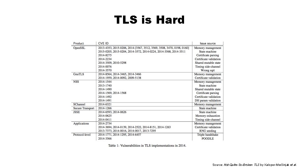 TLS is Hard Source: Not-Quite-So-Broken TLS by Kaloper-Meršinjak et al. 