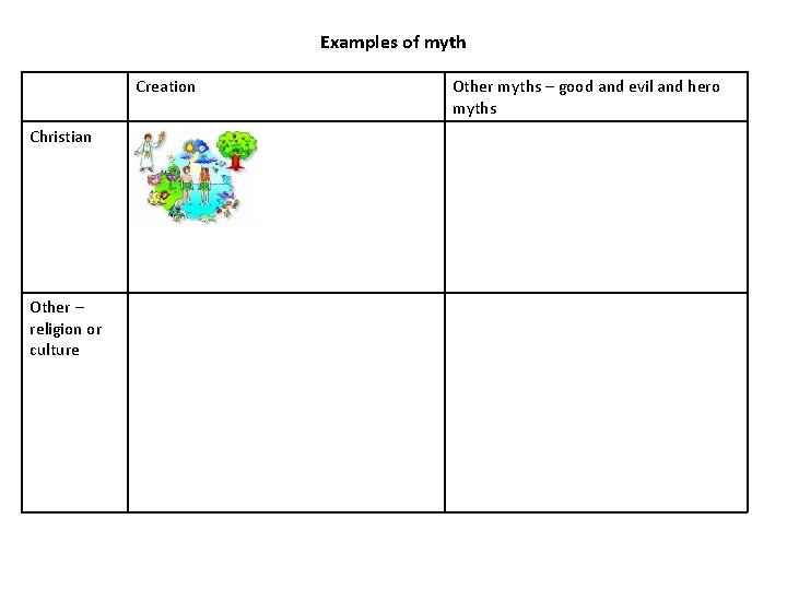 Examples of myth Creation Christian Other – religion or culture Other myths – good