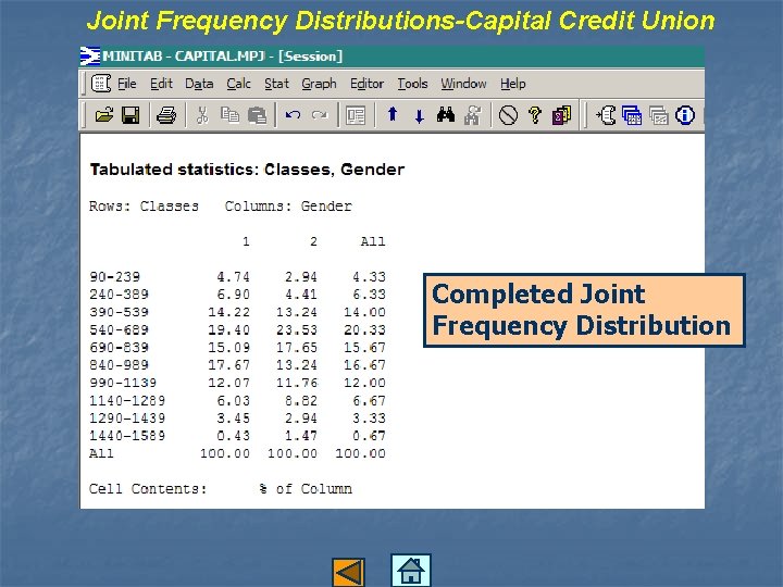 Joint Frequency Distributions-Capital Credit Union Completed Joint Frequency Distribution 