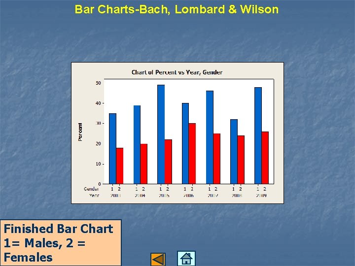 Bar Charts-Bach, Lombard & Wilson Finished Bar Chart 1= Males, 2 = Females 