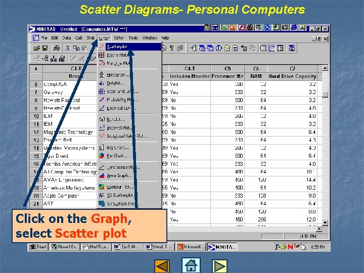 Scatter Diagrams- Personal Computers Click on the Graph, select Scatter plot 