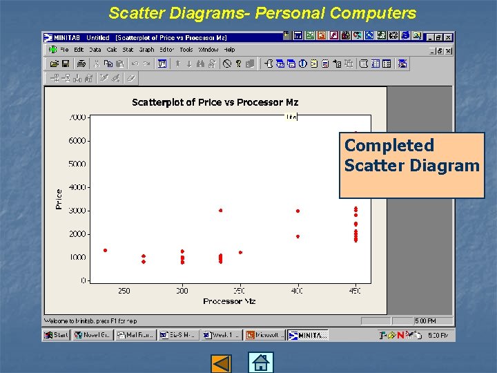 Scatter Diagrams- Personal Computers Completed Scatter Diagram 