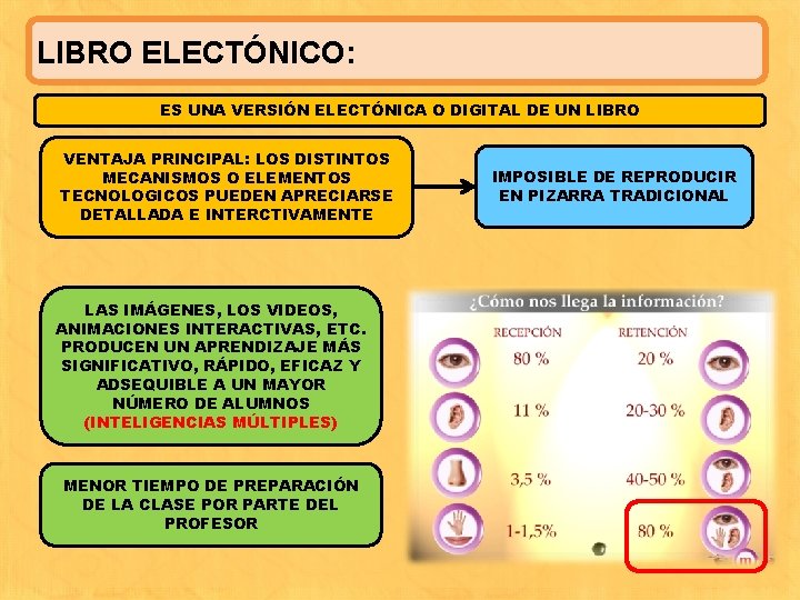 LIBRO ELECTÓNICO: ES UNA VERSIÓN ELECTÓNICA O DIGITAL DE UN LIBRO VENTAJA PRINCIPAL: LOS