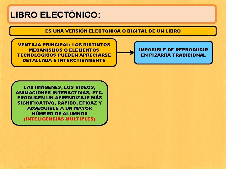 LIBRO ELECTÓNICO: ES UNA VERSIÓN ELECTÓNICA O DIGITAL DE UN LIBRO VENTAJA PRINCIPAL: LOS