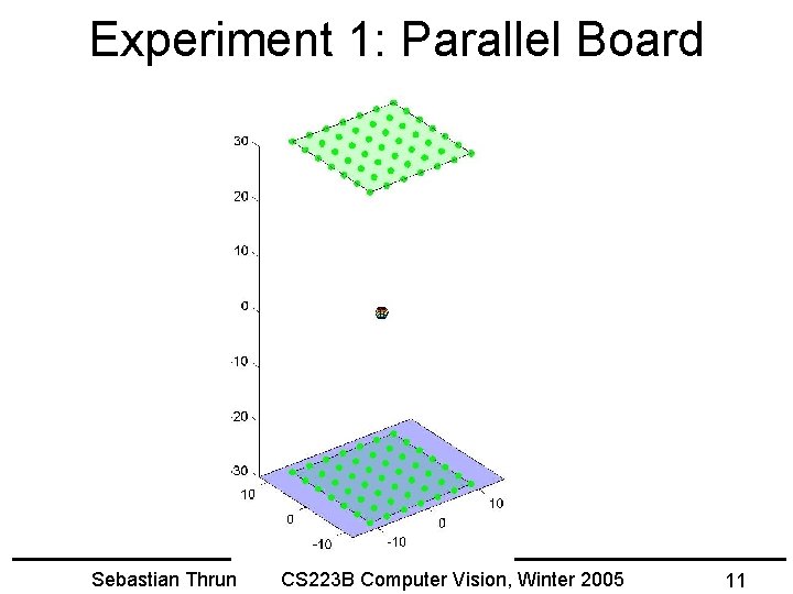 Experiment 1: Parallel Board Sebastian Thrun CS 223 B Computer Vision, Winter 2005 11