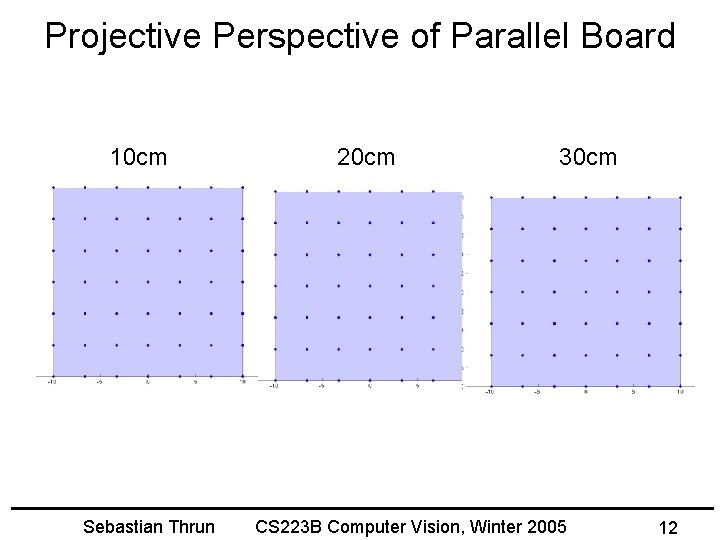 Projective Perspective of Parallel Board 10 cm Sebastian Thrun 20 cm 30 cm CS