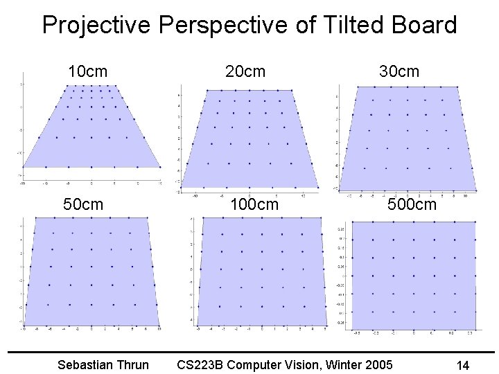 Projective Perspective of Tilted Board 10 cm 20 cm 50 cm 100 cm Sebastian