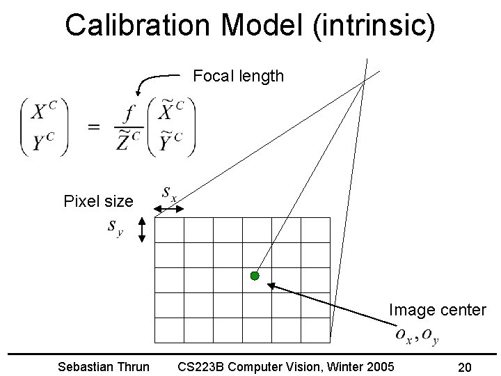 Calibration Model (intrinsic) Focal length Pixel size Image center Sebastian Thrun CS 223 B