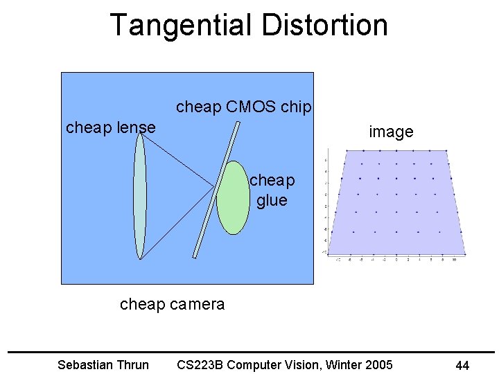 Tangential Distortion cheap CMOS chip cheap lense image cheap glue cheap camera Sebastian Thrun