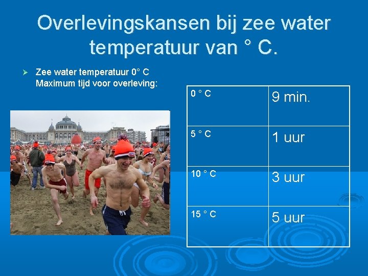 Overlevingskansen bij zee water temperatuur van ° C. Zee water temperatuur 0° C Maximum