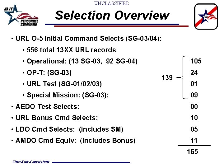 UNCLASSIFIED Selection Overview • URL O-5 Initial Command Selects (SG-03/04): • 556 total 13