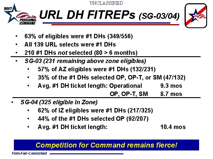 UNCLASSIFIED URL DH FITREPs (SG-03/04) • • • 63% of eligibles were #1 DHs