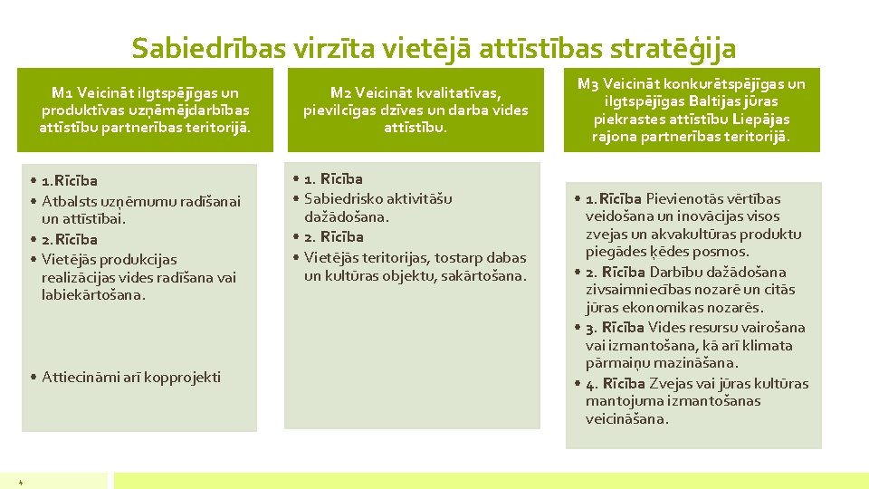 Sabiedrības virzīta vietējā attīstības stratēģija M 1 Veicināt ilgtspējīgas un produktīvas uzņēmējdarbības attīstību partnerības