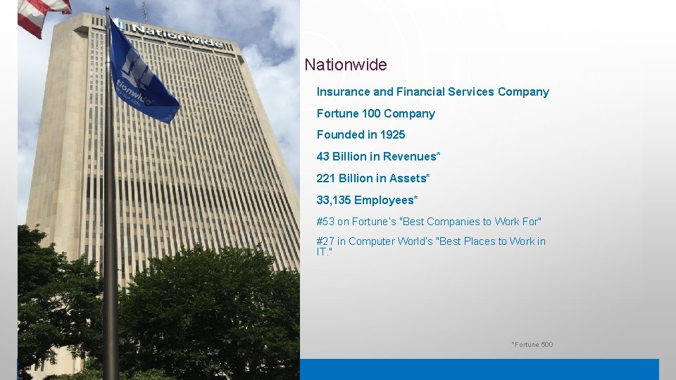 Nationwide Insurance and Financial Services Company Contents Fortune 100 Company Founded in 1925 43