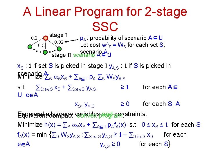 A Linear Program for 2 -stage SSC stage I 0. 2 0. 3 p.