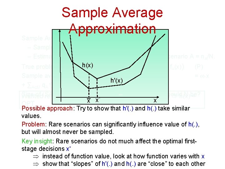Sample Average Approximation (SAA) method: – Sample some N times from distribution – Estimate