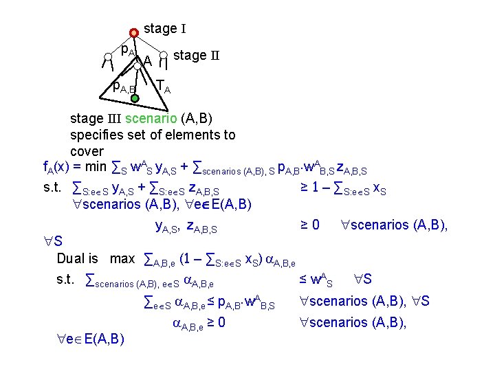 stage I p. A, B stage II A TA stage III scenario (A, B)