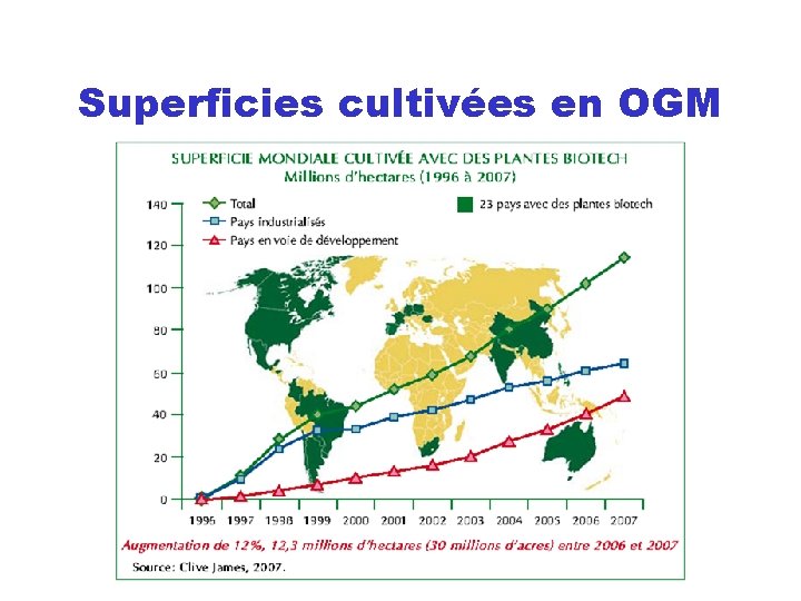 Superficies cultivées en OGM 