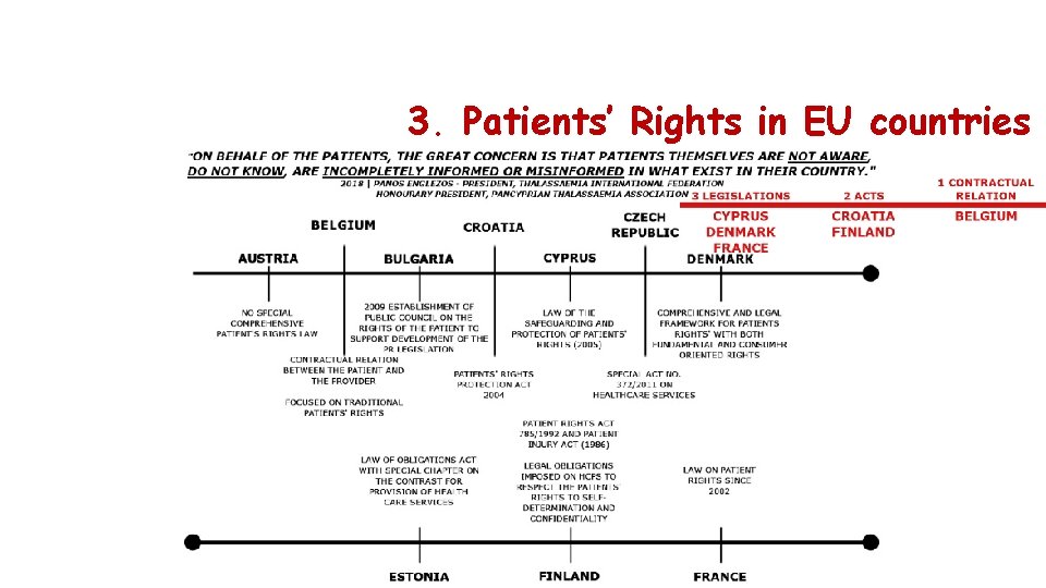 3. Patients’ Rights in EU countries 