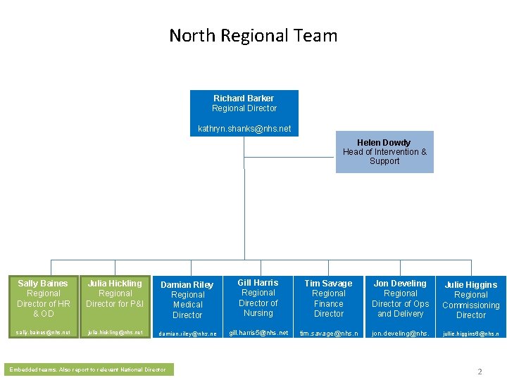 North Regional Team Richard Barker Regional Director kathryn. shanks@nhs. net Helen Dowdy Head of