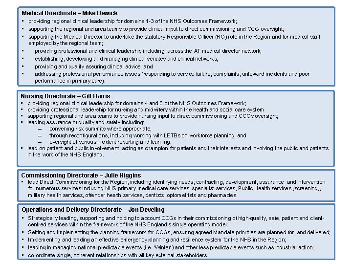 Medical Directorate – Mike Bewick • providing regional clinical leadership for domains 1 -3