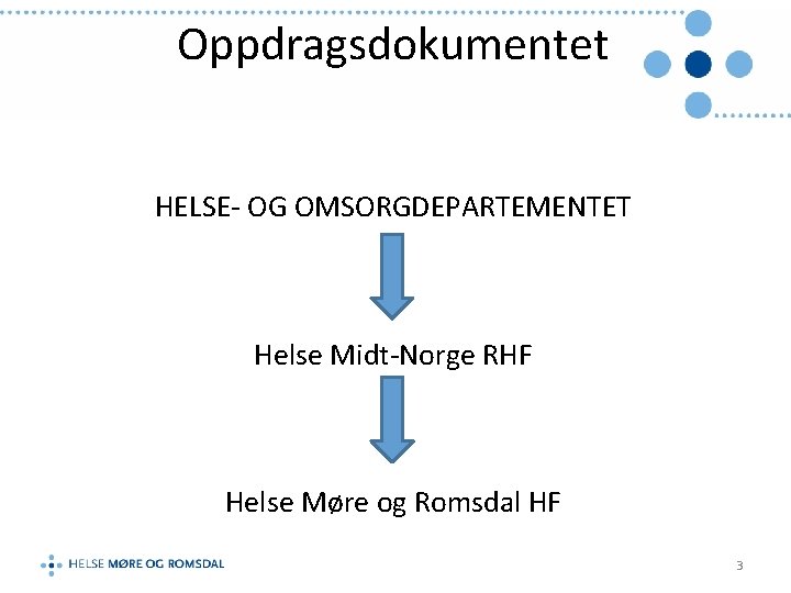 Oppdragsdokumentet HELSE- OG OMSORGDEPARTEMENTET Helse Midt-Norge RHF Helse Møre og Romsdal HF 3 