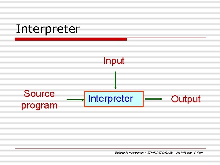 Interpreter Input Source program Interpreter Output Bahasa Pemrograman – STMIK SATYAGAMA - Ari Wibowo,