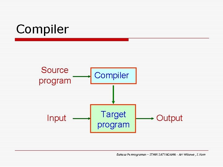 Compiler Source program Compiler Input Target program Output Bahasa Pemrograman – STMIK SATYAGAMA -