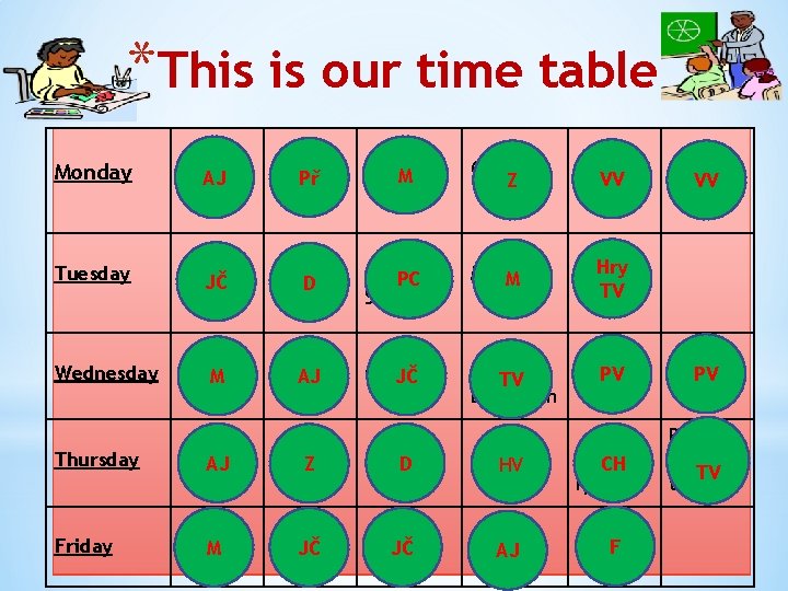 *This is our time table Monday English AJ Science Př Maths M Geogra. Z