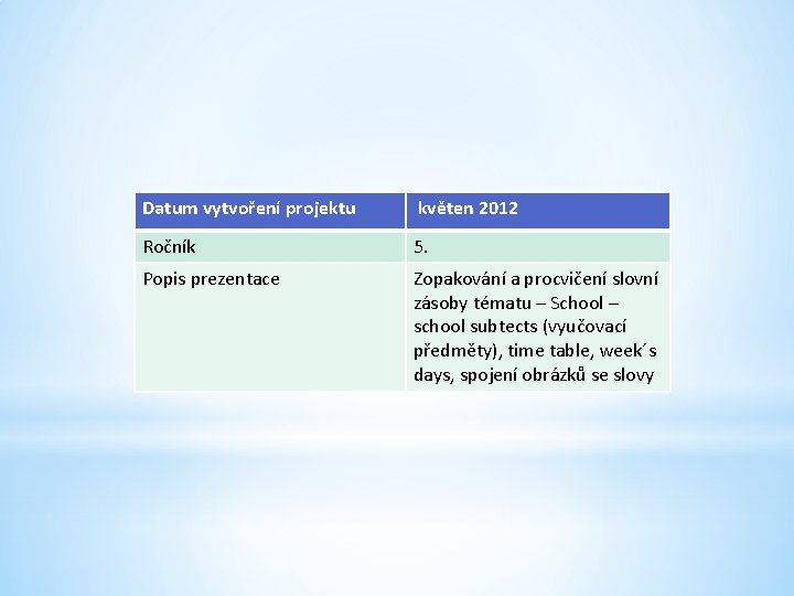 Datum vytvoření projektu květen 2012 Ročník 5. Popis prezentace Zopakování a procvičení slovní zásoby