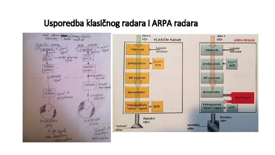 Usporedba klasičnog radara i ARPA radara 