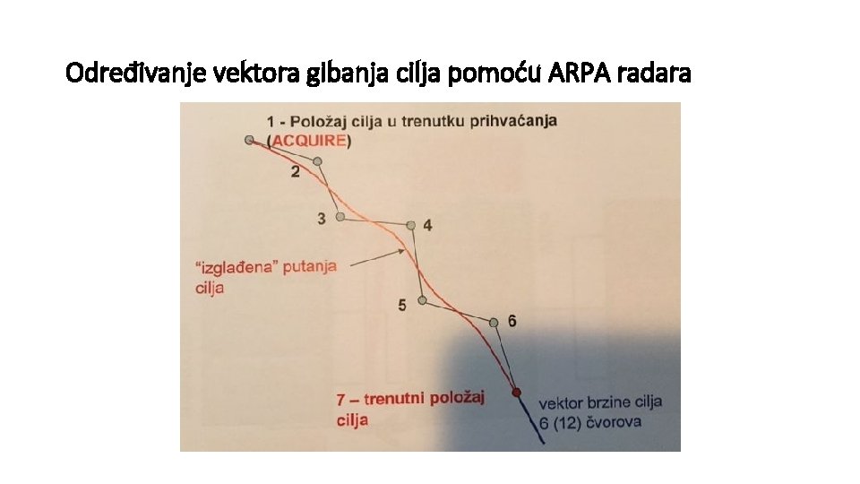 Određivanje vektora gibanja cilja pomoću ARPA radara 