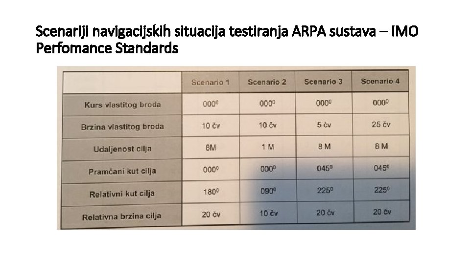 Scenariji navigacijskih situacija testiranja ARPA sustava – IMO Perfomance Standards 