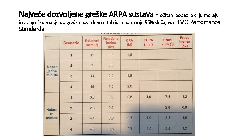 Najveće dozvoljene greške ARPA sustava - očitani podaci o cilju moraju imati grešku manju