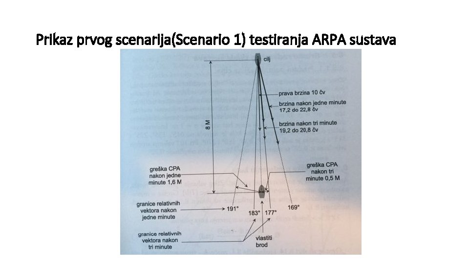 Prikaz prvog scenarija(Scenario 1) testiranja ARPA sustava 