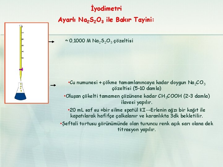 İyodimetri Ayarlı Na 2 S 2 O 3 ile Bakır Tayini: ~ 0, 1000