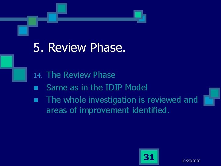 5. Review Phase. 14. n n The Review Phase Same as in the IDIP