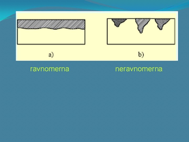 ravnomerna neravnomerna 