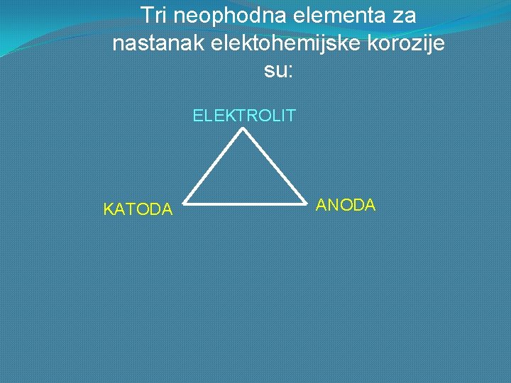 Tri neophodna elementa za nastanak elektohemijske korozije su: ELEKTROLIT KATODA ANODA 