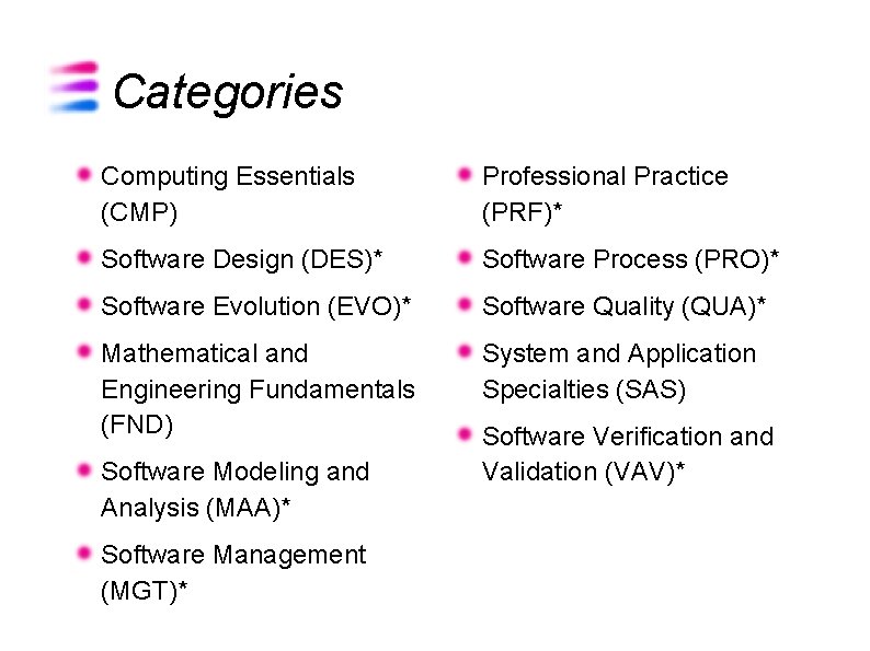 Categories Computing Essentials (CMP) Professional Practice (PRF)* Software Design (DES)* Software Process (PRO)* Software