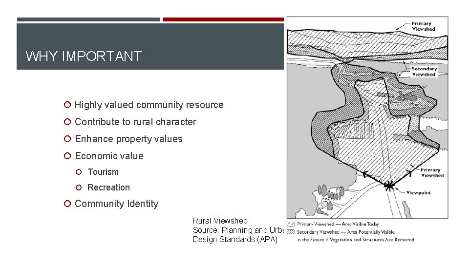 WHY IMPORTANT Highly valued community resource Contribute to rural character Enhance property values Economic
